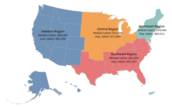 Map of USA Regional Salaries for School Psychologists